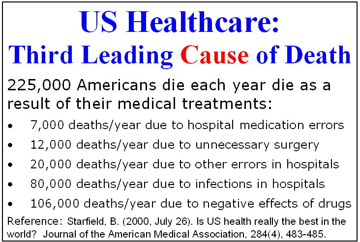 200909HealthCareCausesDeath3b